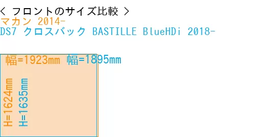#マカン 2014- + DS7 クロスバック BASTILLE BlueHDi 2018-